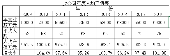 泽亚企业管理咨询蔡老师读《经营的本质》有感