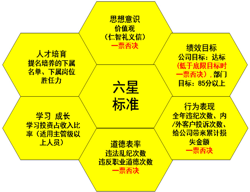股权激励之定条件