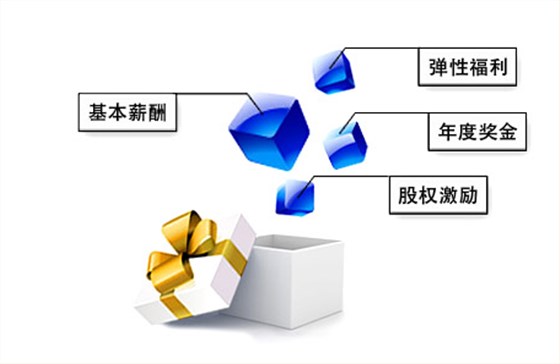薪酬体系优化的八大步骤 薪酬体系优化的八大步骤