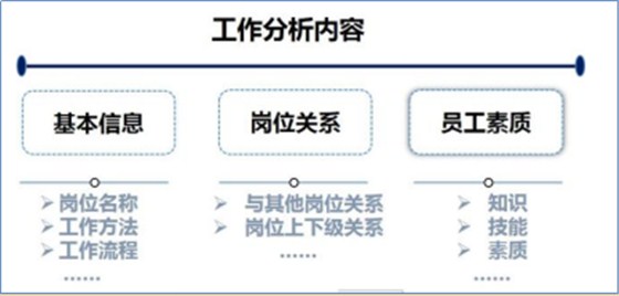 教你如何设计宽带薪酬