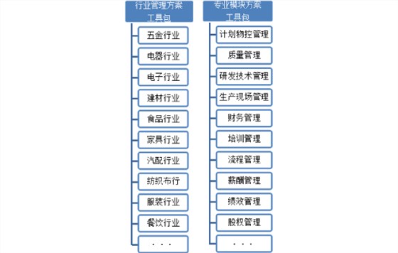 管理方案工具包