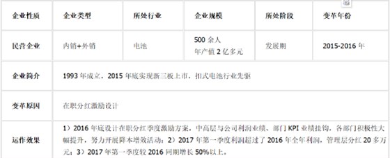 泽亚教练式咨询效果展示