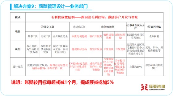 薪酬管理设计--业务部门