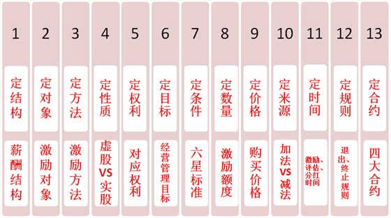 企业什么情况适合做股权激励