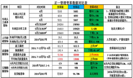 正一管理咨询项目圆满结束 