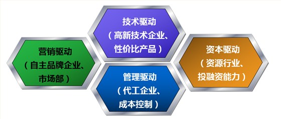 绩效目标与经营目标之间背后的关系 绩效目标与经营目标之间背后的关系