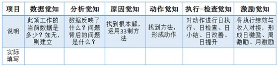 管理的核心在觉知 管理的核心在觉知