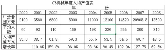 泽亚企业管理咨询蔡老师读《经营的本质》有感