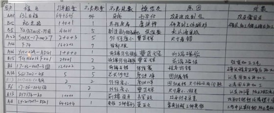 东莞市LZG光学模具有限公司，订单准交率提升攻关案例