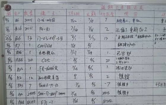 东莞市LZG光学模具有限公司,订单准交率提升攻关案例 东莞市LZG光学模具有限公司,订单准交率提升攻关案例