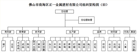 泽亚咨询正一的变革之路 泽亚咨询正一的变革之路