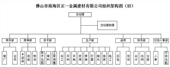 泽亚咨询正一的变革之路