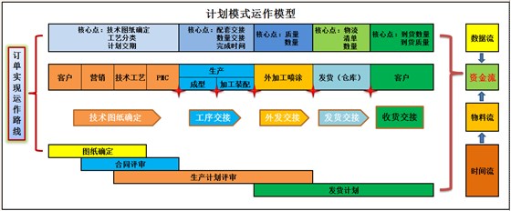 泽亚咨询正一的变革之路