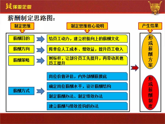 泽亚咨询正一的变革之路