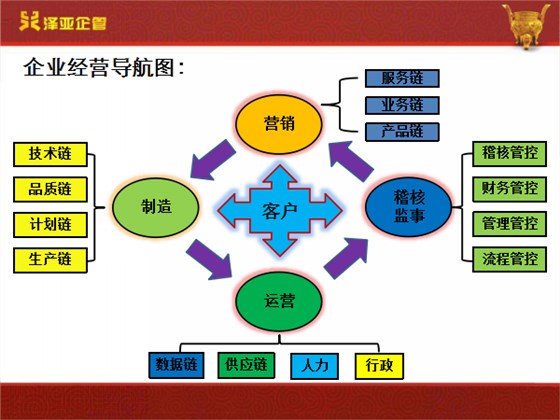 泽亚咨询正一的变革之路