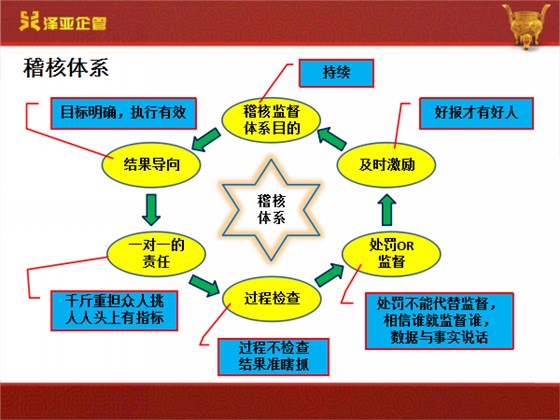 泽亚咨询正一的变革之路