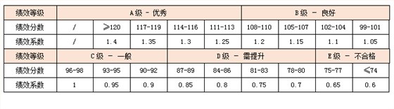 绩效前行：部门绩效如何与个人绩效挂钩？