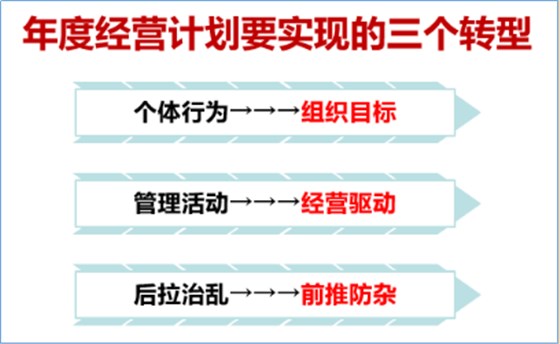 泽亚咨询之优诺服装年度经营计划培训