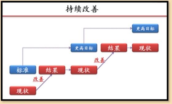 泽亚咨询之精益工具实用分享