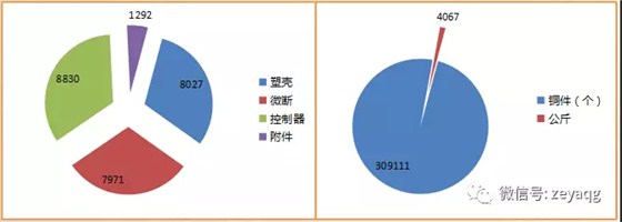 泽亚咨询之温州RR电气有限公司项目攻关阶段战果侧记