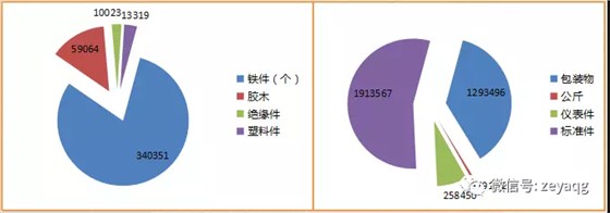泽亚咨询之温州RR电气有限公司项目攻关阶段战果侧记