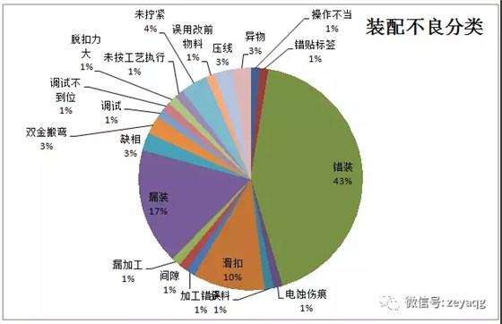 泽亚咨询之温州RR电气有限公司项目攻关阶段战果侧记