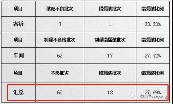 泽亚咨询之温州RR电气有限公司项目攻关阶段战果侧记