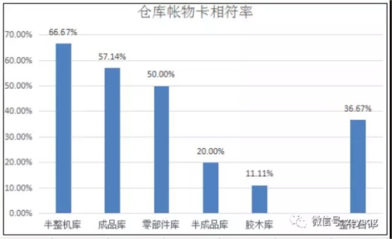 泽亚咨询之温州RR电气有限公司项目攻关阶段战果侧记