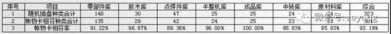 泽亚咨询之温州RR电气有限公司项目攻关阶段战果侧记