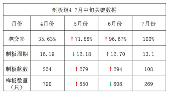 泽亚咨询之祝贺广嵘贸易管理升级取得可喜成绩 泽亚咨询之祝贺广嵘贸易管理升级取得可喜成绩