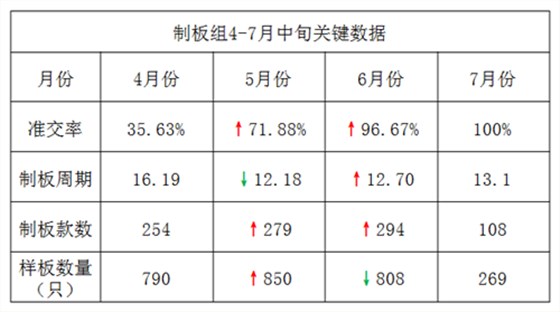 泽亚咨询之祝贺广嵘贸易管理升级取得可喜成绩