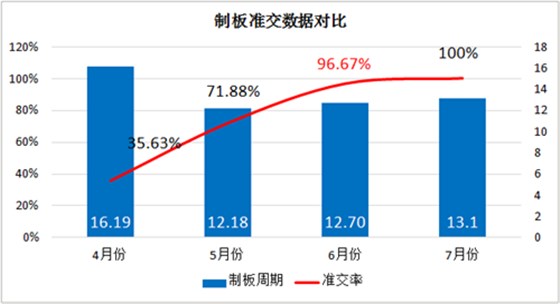 泽亚咨询之祝贺广嵘贸易管理升级取得可喜成绩