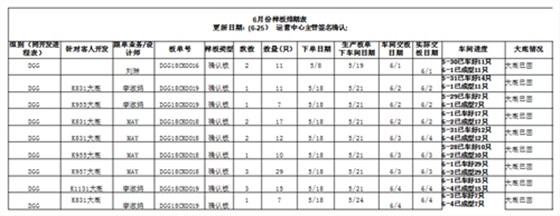 泽亚咨询之广嵘贸易制板准交攻关取得明显效果 泽亚咨询之广嵘贸易制板准交攻关取得明显效果
