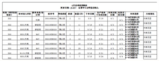 泽亚咨询之广嵘贸易制板准交攻关取得明显效果