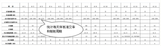 泽亚咨询之广嵘贸易制板准交攻关取得明显效果 泽亚咨询之广嵘贸易制板准交攻关取得明显效果