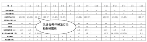 泽亚咨询之广嵘贸易制板准交攻关取得明显效果