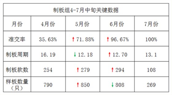 泽亚咨询之广嵘贸易制板准交攻关取得明显效果 泽亚咨询之广嵘贸易制板准交攻关取得明显效果