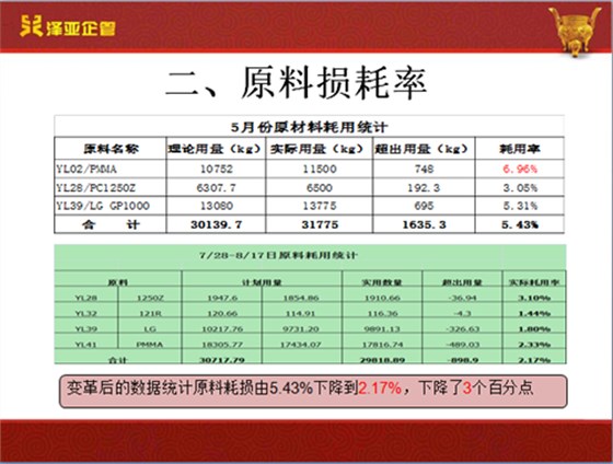 泽亚咨询之祝贺翔顺光学管理变革取得圆满成功 泽亚咨询之祝贺翔顺光学管理变革取得圆满成功