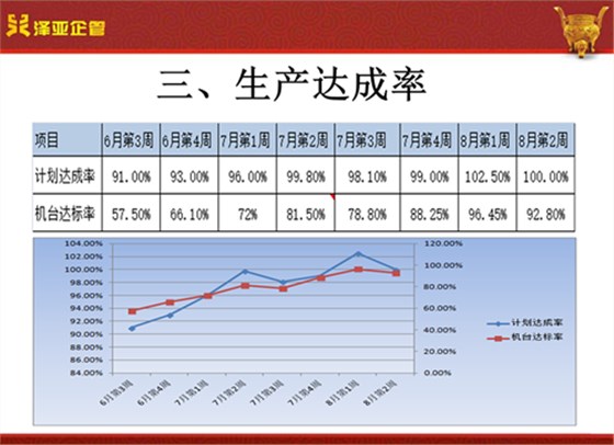 泽亚咨询之祝贺翔顺光学管理变革取得圆满成功 泽亚咨询之祝贺翔顺光学管理变革取得圆满成功