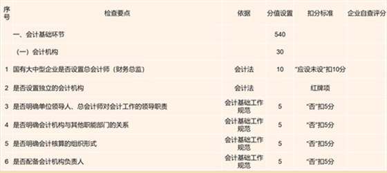 泽亚咨询之SL财务自纠自查工作开展纪实