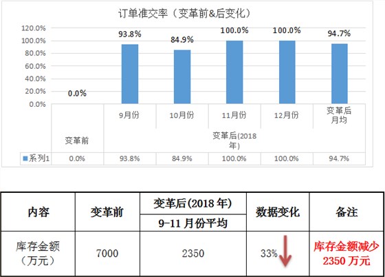 祝贺泽亚·HQ管理变革项目圆满结束