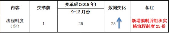 祝贺泽亚·HQ管理变革项目圆满结束