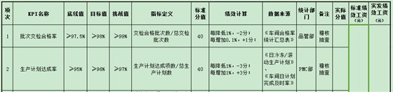 RR电气绩效管理设计实操案例