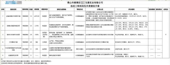 五金加工行业绩效设计 ——JY绩效管理体系设计实操案例