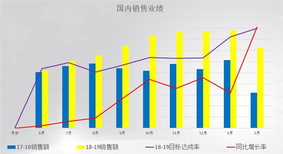 泽亚咨询为HT重新锻造薪酬激励体系并取得圆满成功