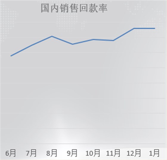 泽亚咨询为HT重新锻造薪酬激励体系并取得圆满成功