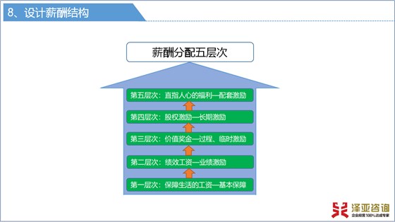 泽亚咨询2019年4月咨询训练营精彩瞬间