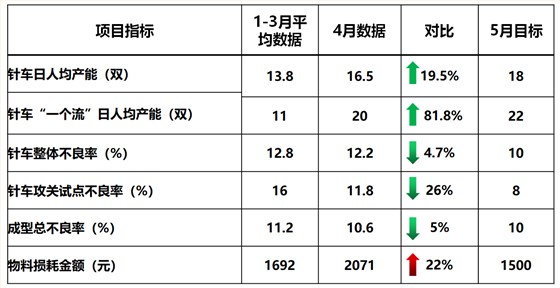 泽亚咨询2019年4月咨询训练营精彩瞬间