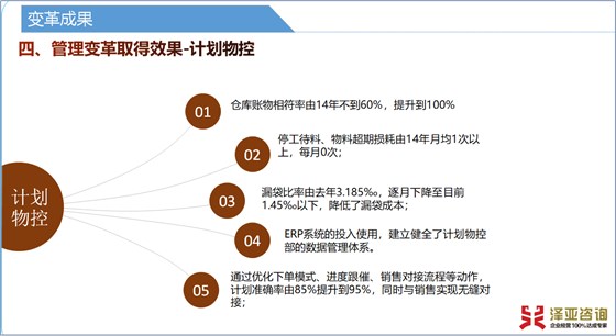 泽亚咨询2019年4月咨询训练营精彩瞬间