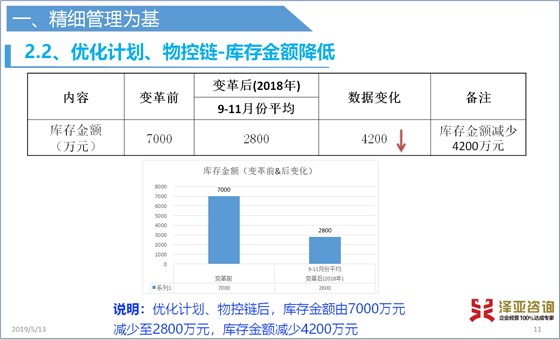 泽亚咨询2019年4月咨询训练营精彩瞬间